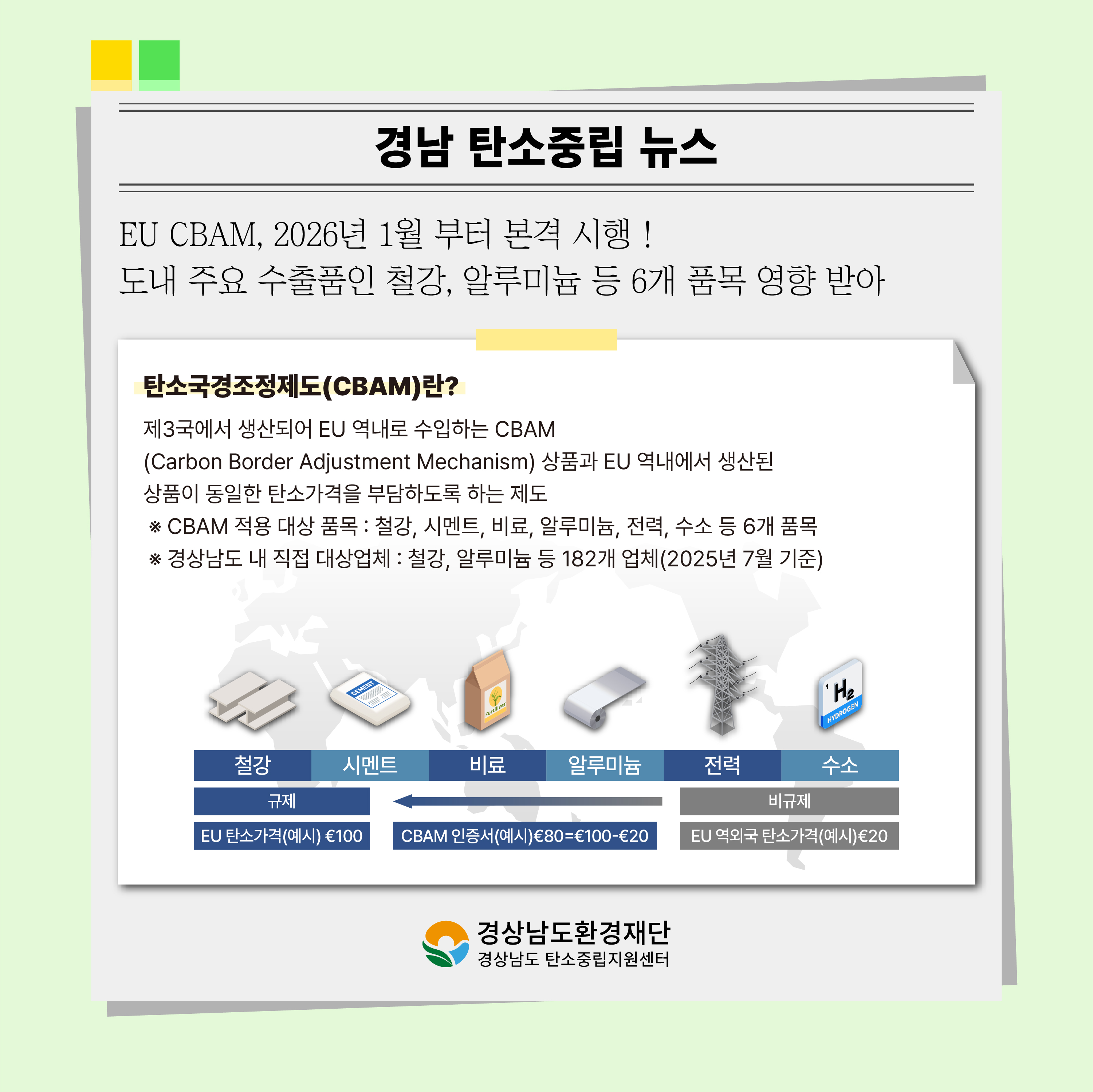 [카드뉴스] 경상남도 탄소중립지원센터와 함께하는 EU 탄소국경조정제도(C